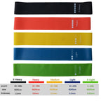 Tension ring Resistance Loop